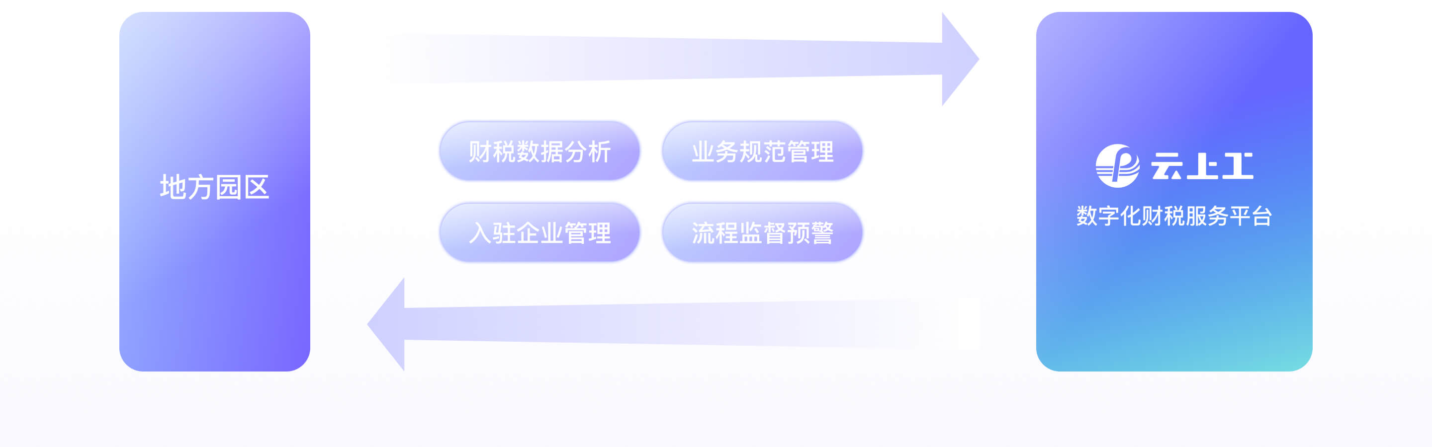 合作模式